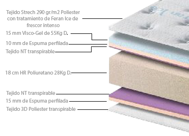 capas_visco-gel.png